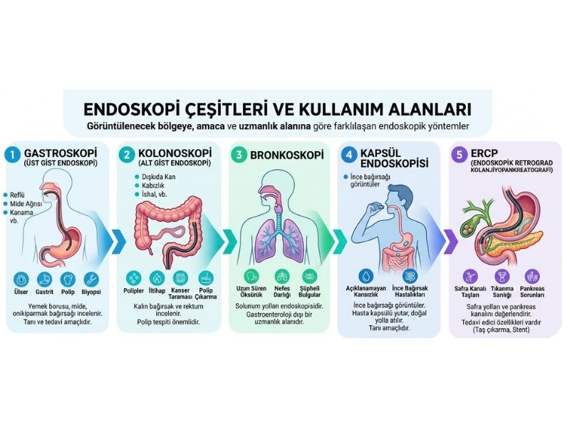 endoskopi-kullanim-alanlari